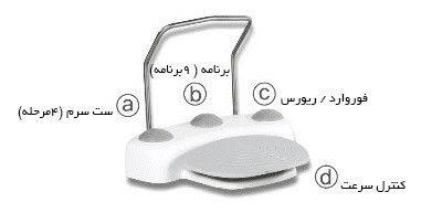 موتور جراحی ایمپلنت با آنگل اپتیک